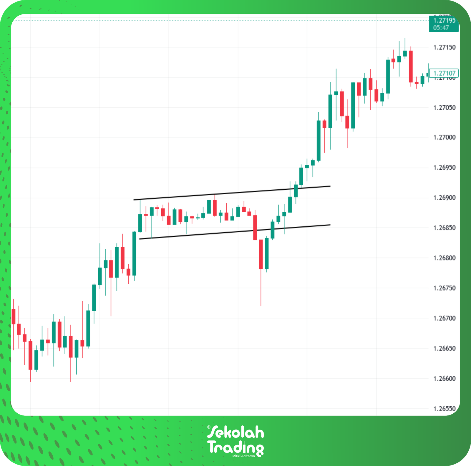 Sekolah Trading